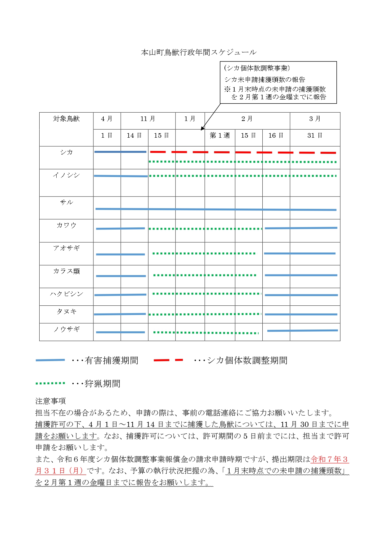 本山町鳥獣行政スケジュール